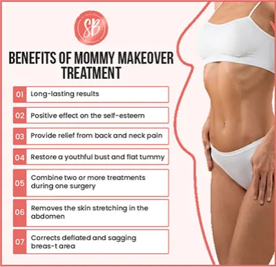 The benefits of mommy makeover surgery in Delhi, India are Long-lasting results, Positive effects on self-esteem, relief from back and neck pain, and Restore a youthful bust and flat tummy.